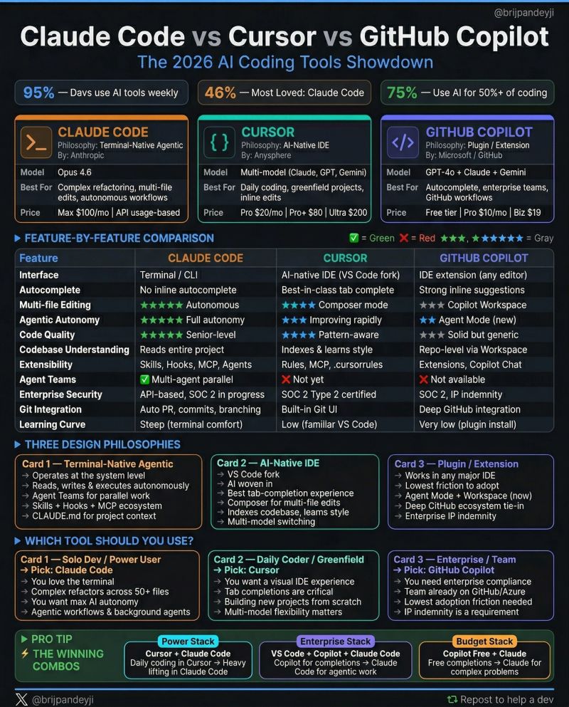 2026 AI Coding Tool Comparison: Claude Code, Curator, GitHub ...