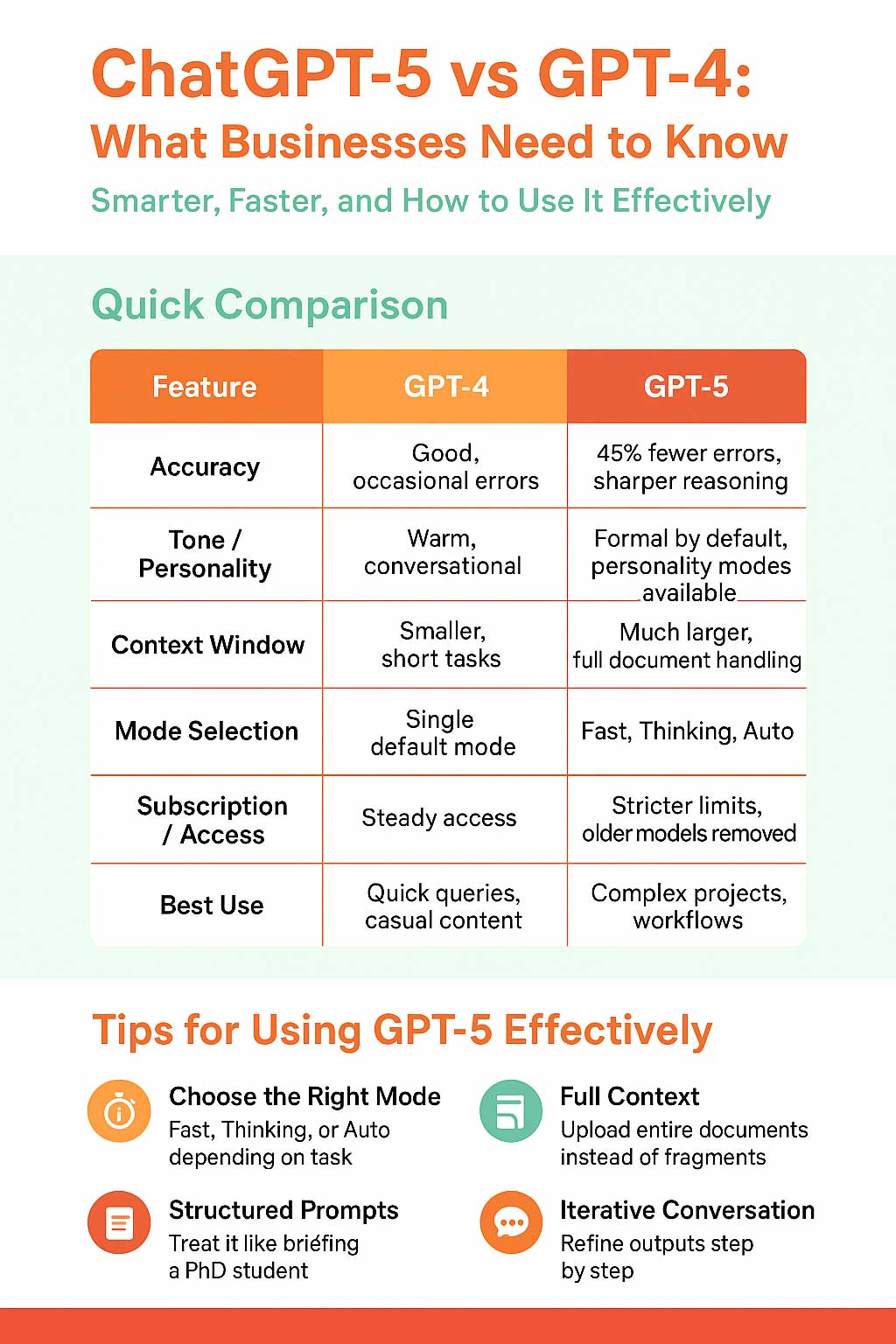 ChatGPT-5 Vs GPT-4: Smarter, Faster, But Cooler?