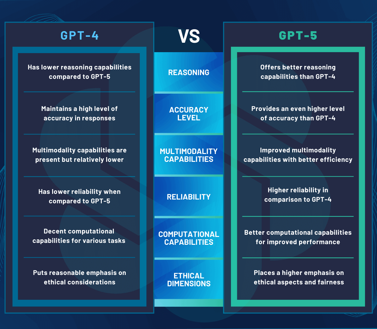 GPT-5 vs GPT-4: What's New, What's Better, and Why It ...