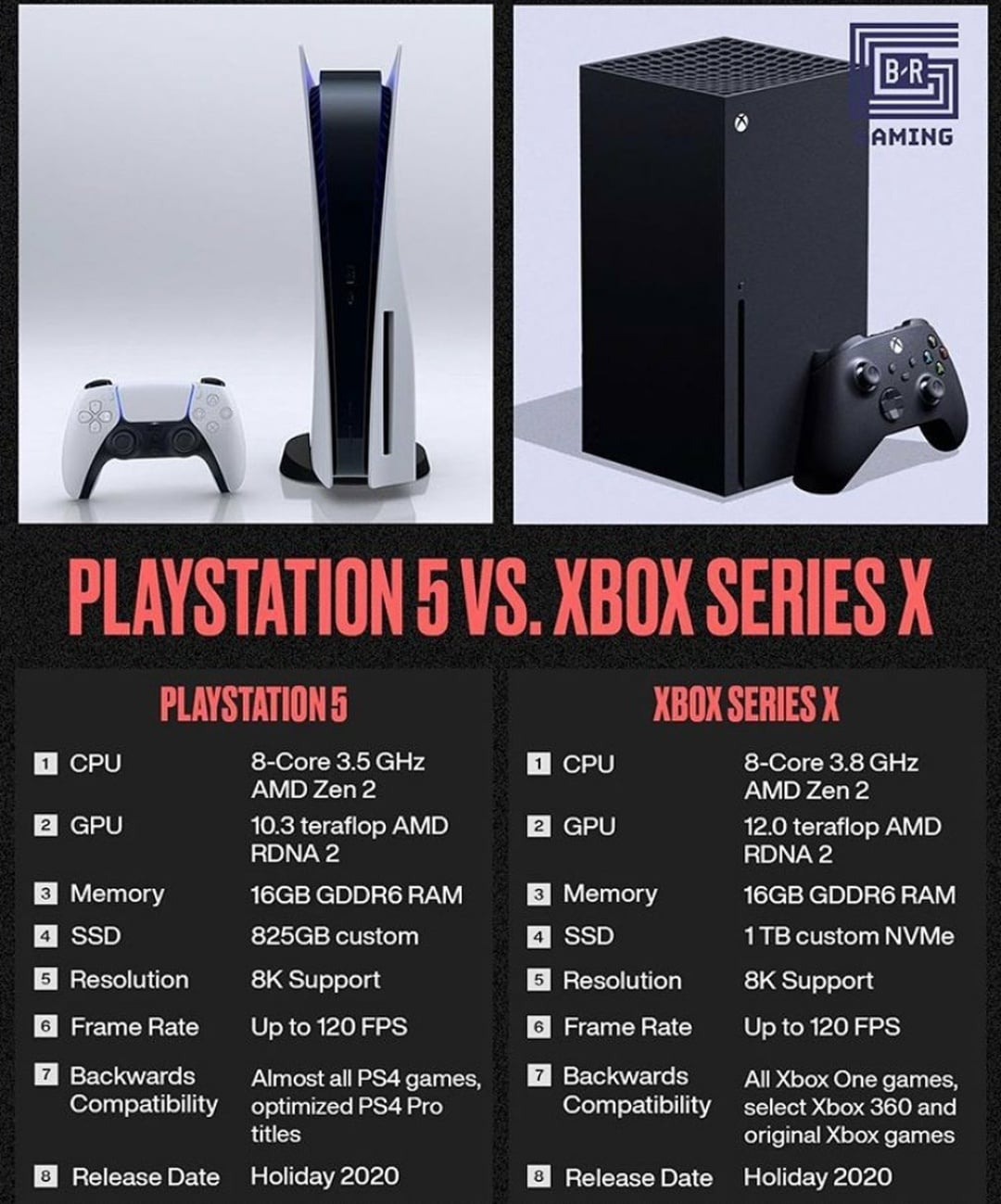 Ps5 vs xbox series X : r/playstation