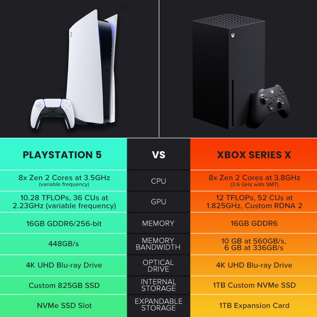 Xbox Series X vs. PS5: Which Features Set Each Console Apart ...