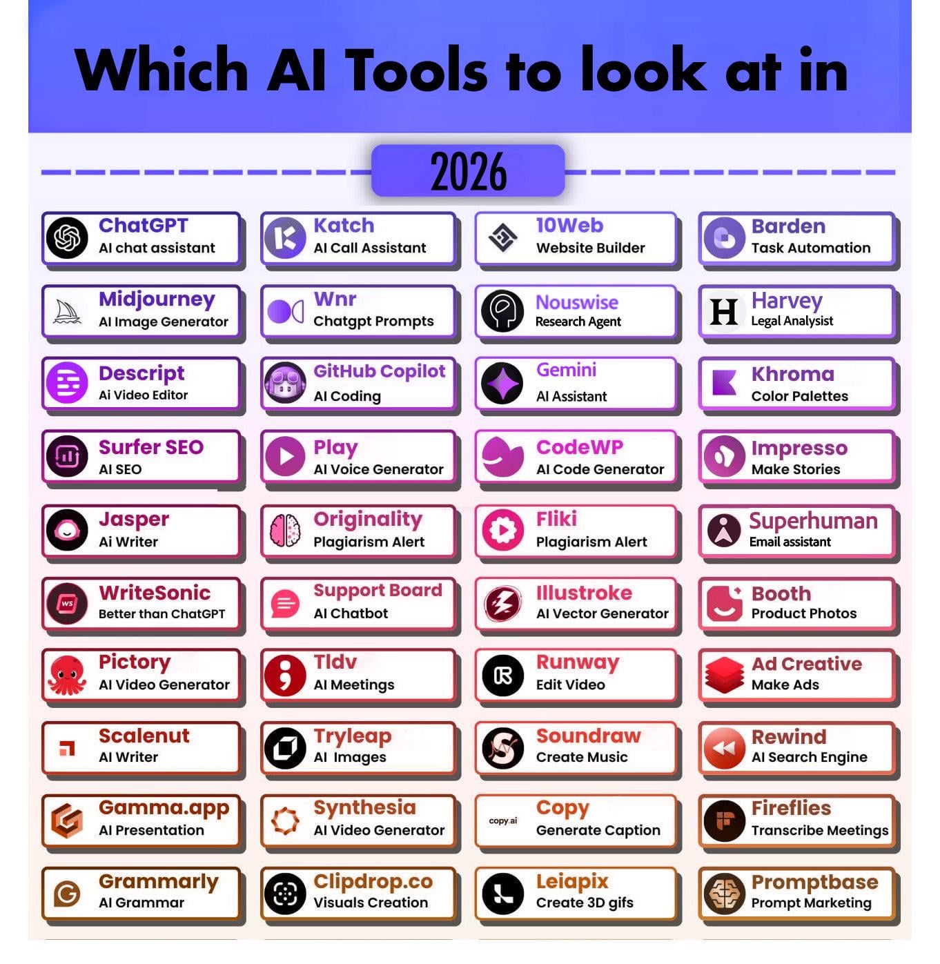 List of AI tools to look at in 2026 : r/ChatGPT