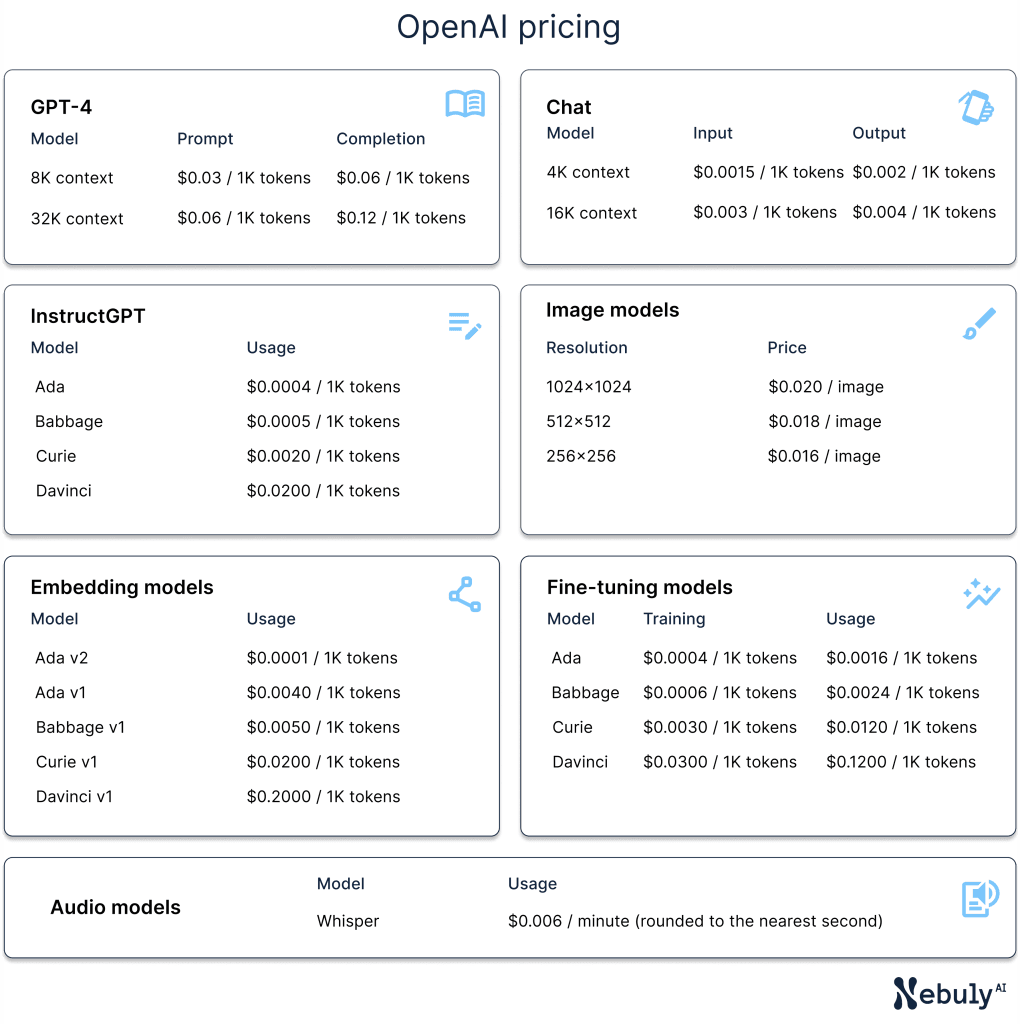 Access and pricing