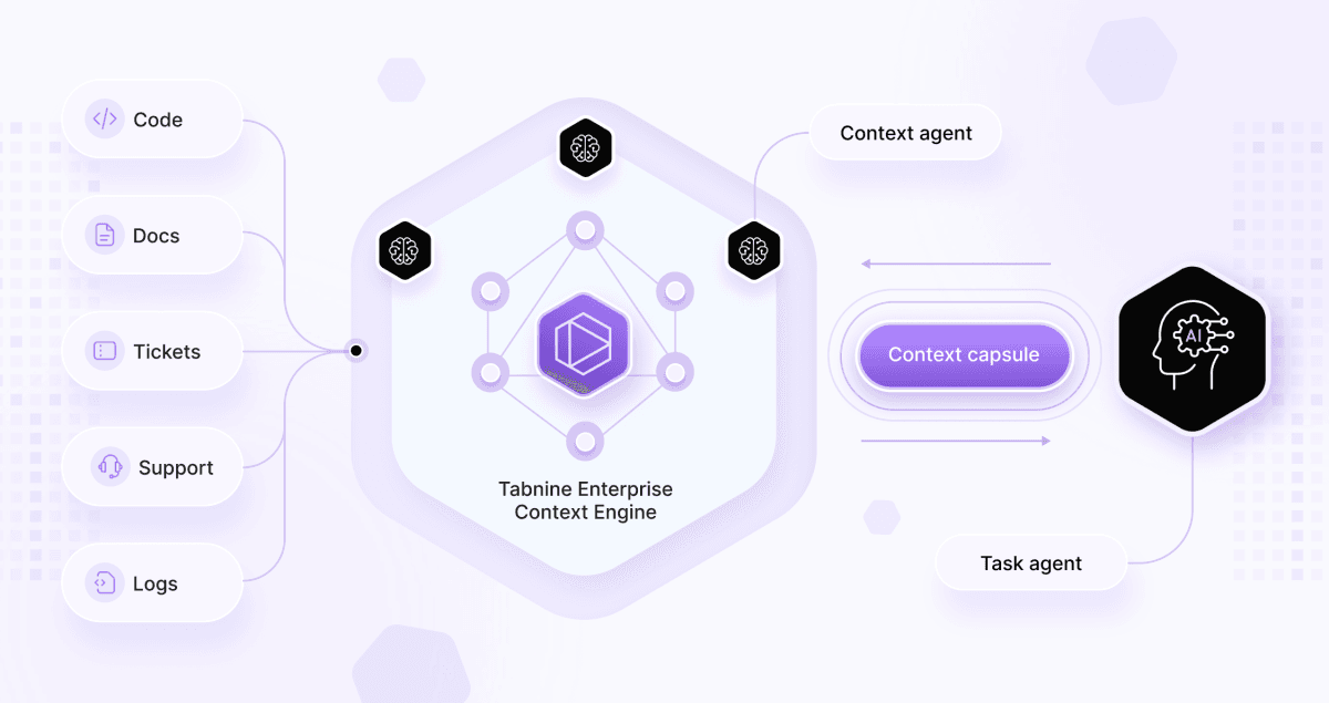 Enterprise controls